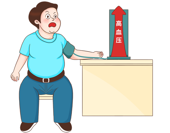 如何科學(xué)防治高血壓？一文讀懂→